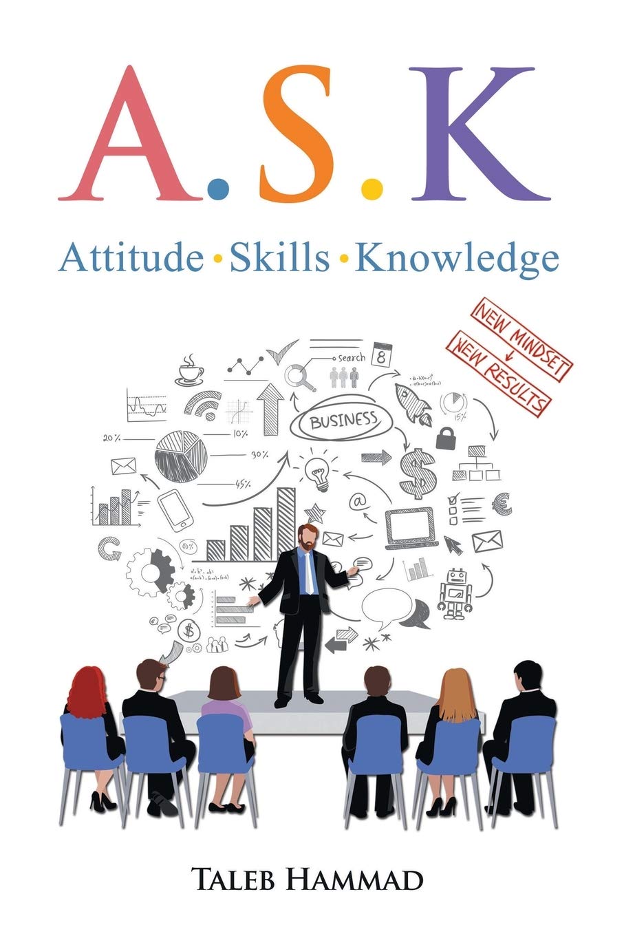Attitude-Skills-and-Knowledge-C